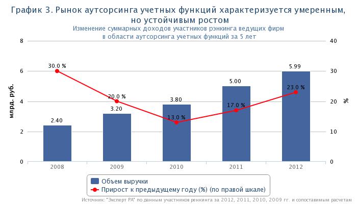 chart(2).jpeg