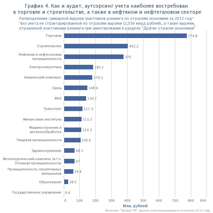 chart(3).jpeg